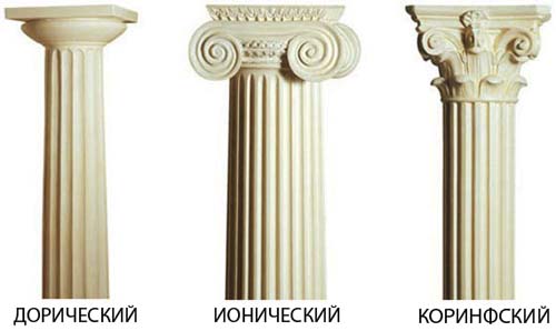 Ордерная система Древней Греции.Ордера Древней Греции