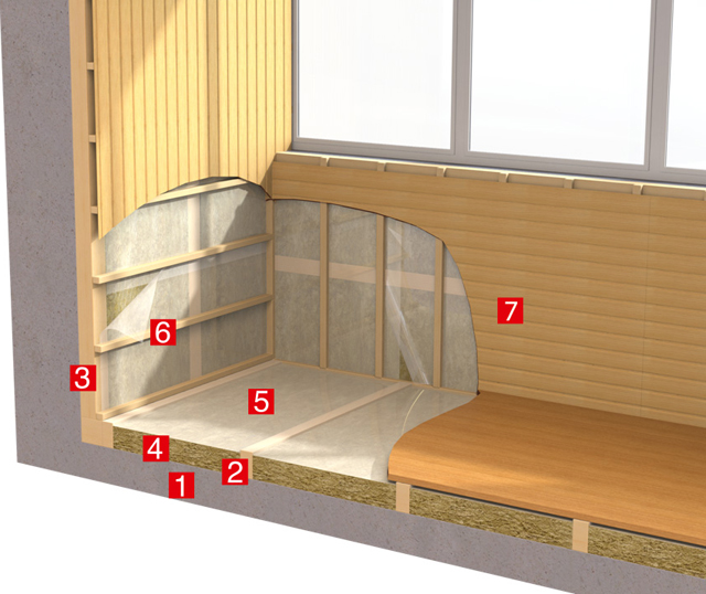 Конструкция утепления балкона с использованием Лайт Баттс